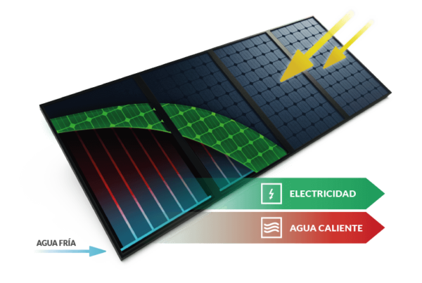 hybrid-solar-panel
