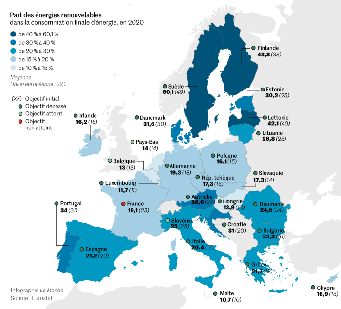 Mapa de las energías renovables en Europa