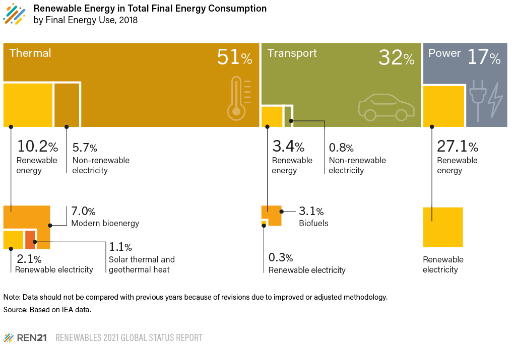 Energía renovable en el consumo total de energía final