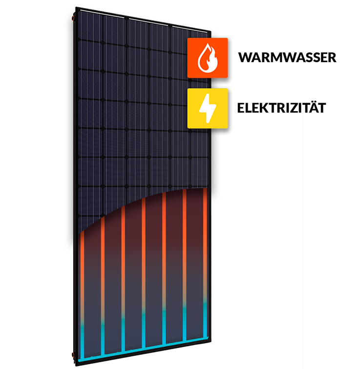 Panel Solar Híbrido de Abora Solar